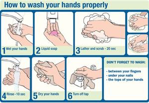 How to Washhands 